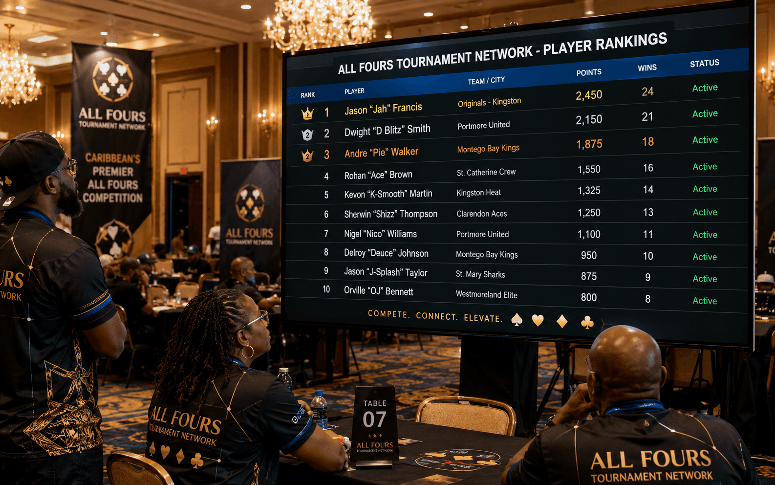 Player Rankings